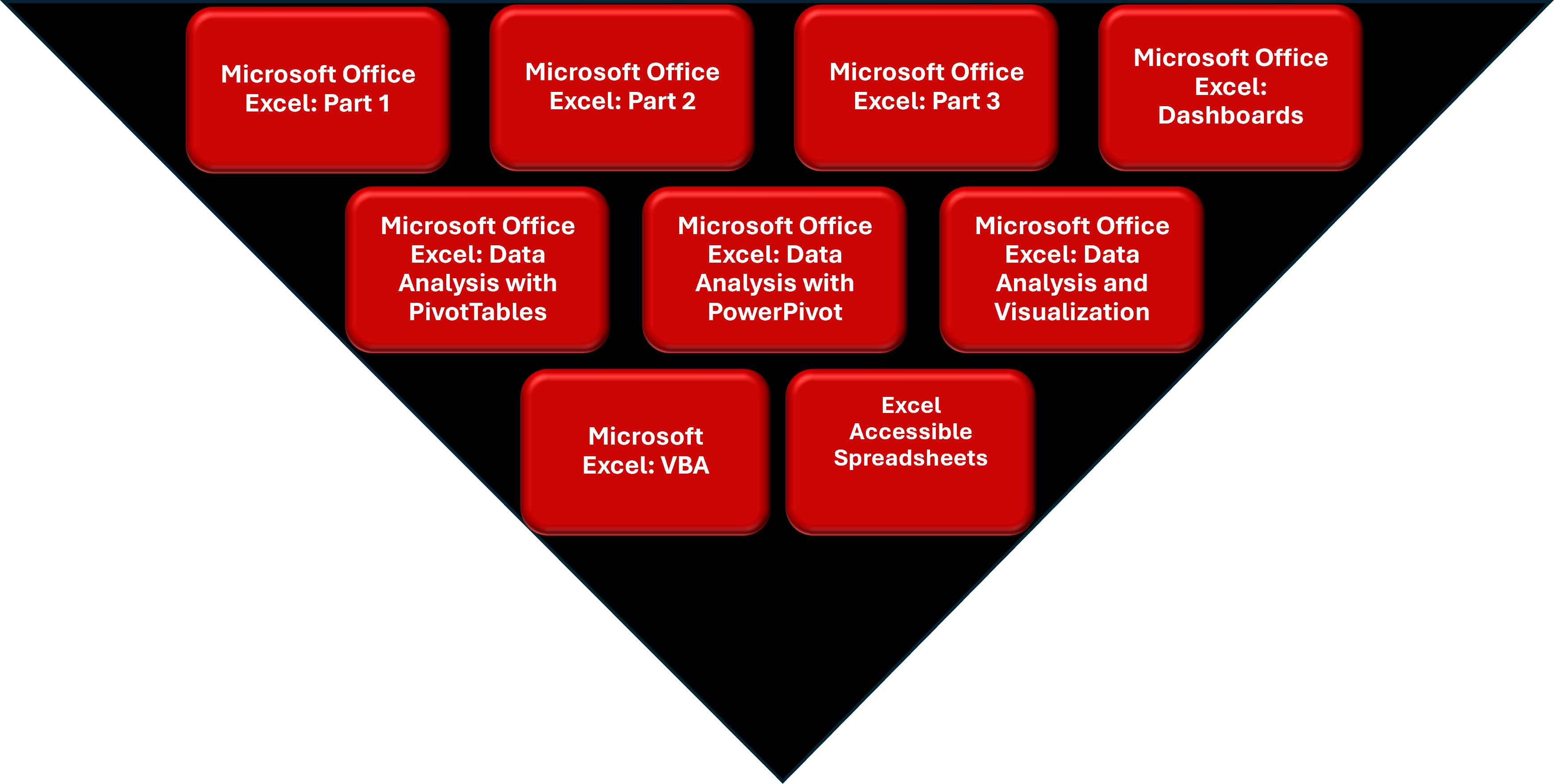 Excel training Framework